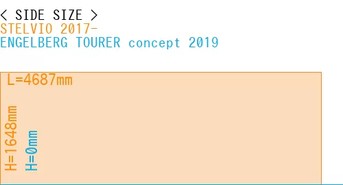 #STELVIO 2017- + ENGELBERG TOURER concept 2019